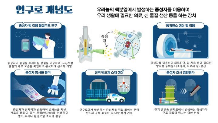 연구용 원자로(연구로) 개념도. (사진=원자력연 제공) *재판매 및 DB 금지