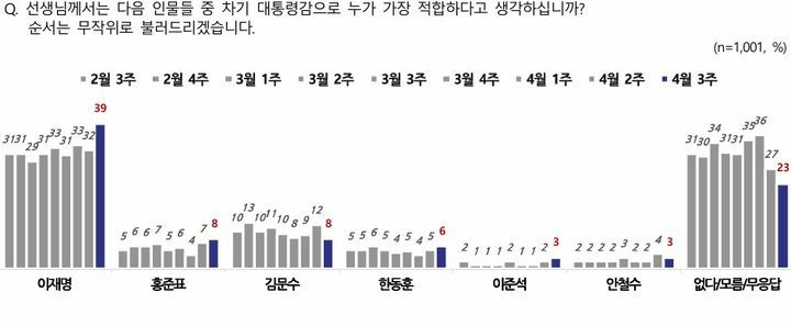*재판매 및 DB 금지