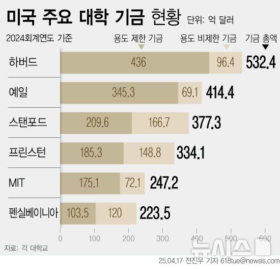 뉴시스