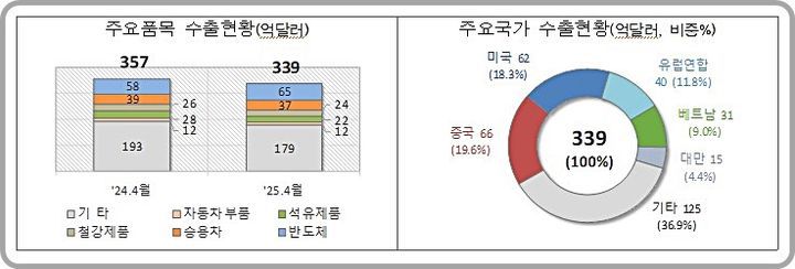 뉴시스