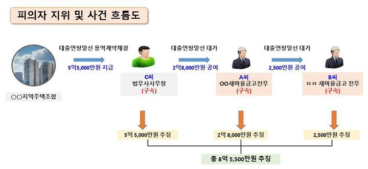뉴시스