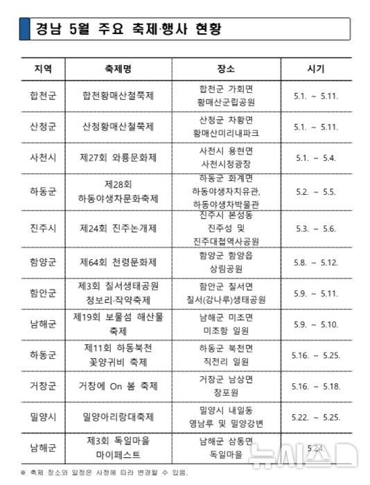 [창원=뉴시스]경남 5월 주요 축제·행사 현황.(자료=경남도 제공) 2025.04.28.