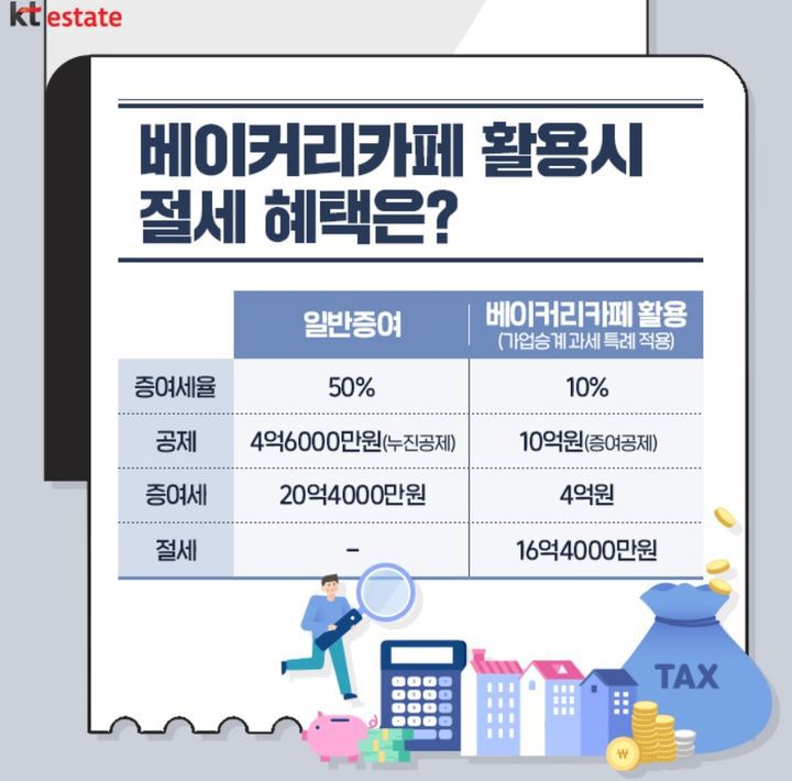 자료 KT에스테이트 *재판매 및 DB 금지