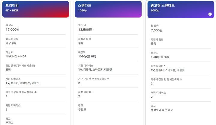 [서울=뉴시스] 넷플릭스가 지난 9일 광고형 스탠다드 요금제를 월 5500원에서 7000원으로 올리는 등 일부 요금제를 인상했다. (사진=넷플릭스 홈페이지 캡처) 2025.05.09. photo@newsis.com *재판매 및 DB 금지