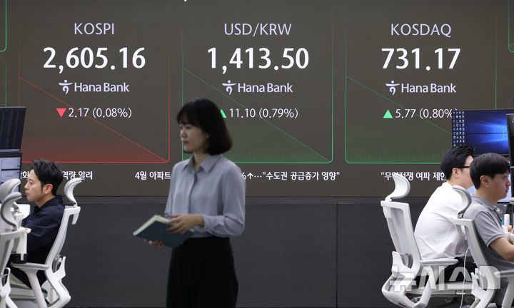 [서울=뉴시스] 황준선 기자 = 코스피가 전 거래일(2607.33)보다 5.57포인트(0.21%) 내린 2601.76에 개장한 13일 오전 서울 중구 하나은행 딜링룸 전광판에 지수가 표시되고 있다. 코스닥 지수는 전 거래일(725.40)보다 5.71포인트(0.79%) 상승한 731.11에 거래를 시작했다. 서울 외환시장에서 원·달러 환율은 전 거래일 주간거래 종가(1402.4원)보다 12.6원 오른 1415.0원에 출발했다. 2025.05.13. hwang@newsis.com