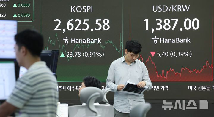 [서울=뉴시스] 조수정 기자 = 코스피가 전 거래일(2601.80)보다 23.78포인트(0.91%) 상승한 2625.58에 장을 마감한 21일 오후 서울 중구 하나은행 딜링룸 전광판에 지수가 표시돼 있다. 코스닥 지수는 전 거래일(715.55)보다 8.07포인트(1.13%) 오른 723.62에, 서울외환시장에서 원·달러 환율은 전 거래일 주간거래 종가(1392.4원)보다 5.2원 오른 1387.2원에 주간 거래를 마쳤다. 2025.05.21. chocrystal@newsis.com