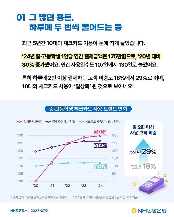 [서울=뉴시스] NH트렌드＋보고서.(사진=인스타그램 갈무리)  *재판매 및 DB 금지