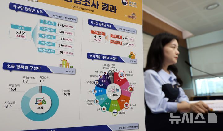 [세종=뉴시스] 강종민 기자 = 사진은 이지은 통계청 가계수지동향과장이 지난 29일 정부세종청사에서 '2025년 1/4분기 가계동향조사' 결과를 발표하고 있는 모습. 2025.05.29. ppkjm@newsis.com