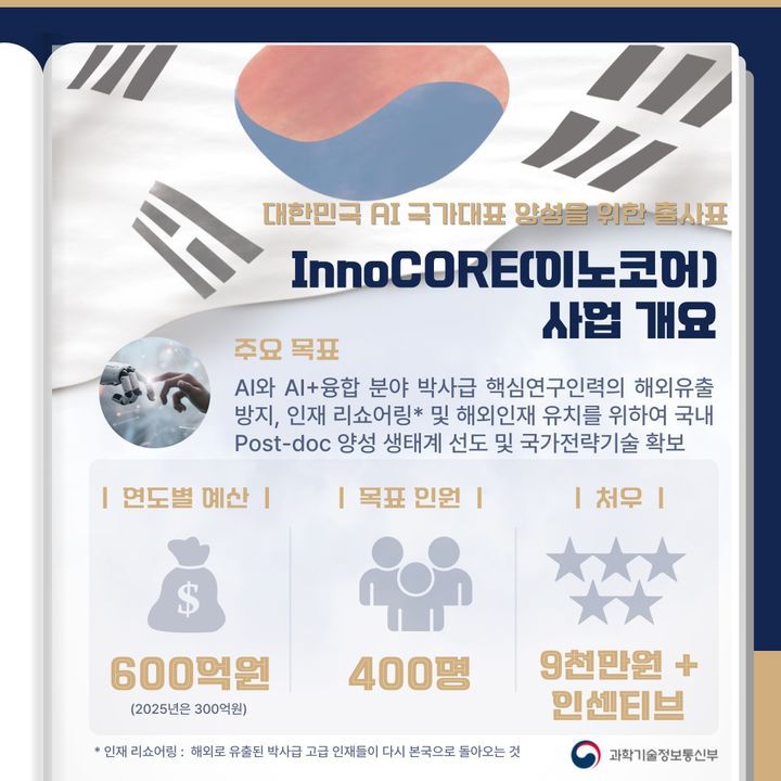 AI 융합 분야 이노코어 연구단 사업 개요. (사진=과기정통부 제공) *재판매 및 DB 금지