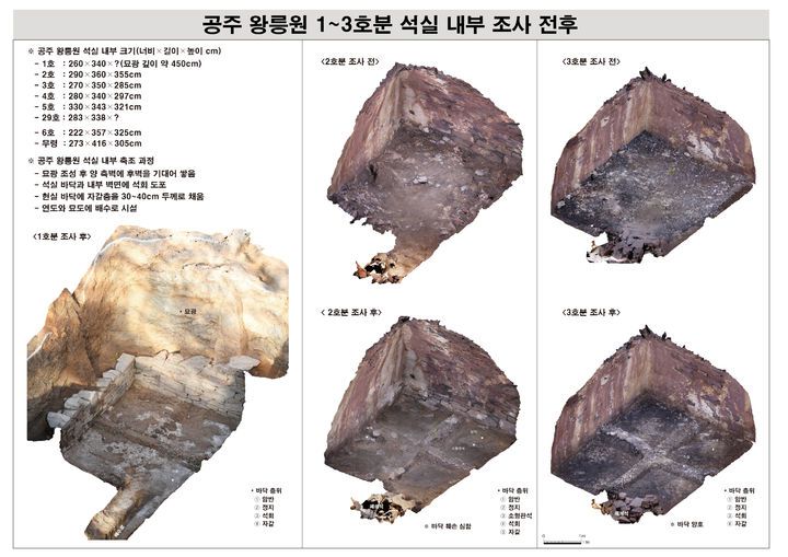 [서울=뉴시스] 공주 왕릉원 1~3호분 석실 내부(사진=국가유산청 제공) 2025.06.17. photo@newsis.com *재판매 및 DB 금지