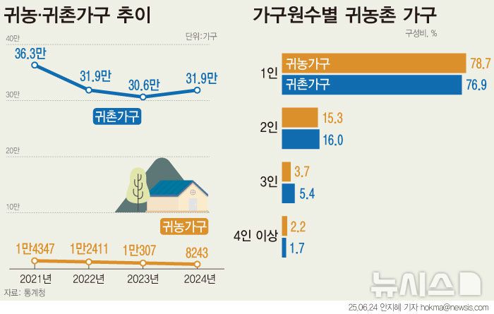 [서울=뉴시스]