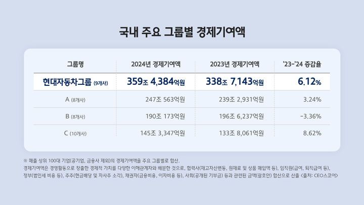 *재판매 및 DB 금지