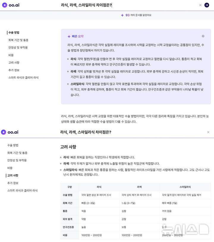 [서울=뉴시스] 기자가 시력 교정 수술 관련해 oo.ai에 물어 답변받은 내용. 2025.06.29. (사진=oo.ai 캡처)