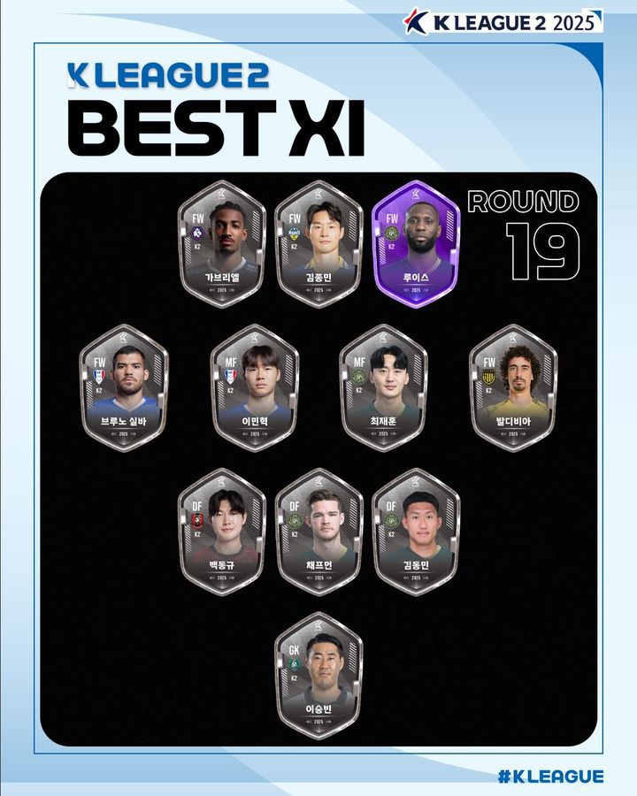 [서울=뉴시스] 프로축구 K리그2 2025시즌 19라운드 베스트일레븐. (사진=한국프로축구연맹 제공) *재판매 및 DB 금지