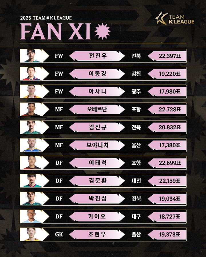 [서울=뉴시스] 팀 K리그 팬 일레븐 명단 이미지. (사진=한국프로축구연맹 제공) *재판매 및 DB 금지