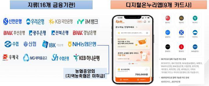 [서울=뉴시스]지류, 디지털 상품권 취급 금융기관.(사진=중소벤처기업부 제공) 2025.07.21. photo@newsis.com *재판매 및 DB 금지