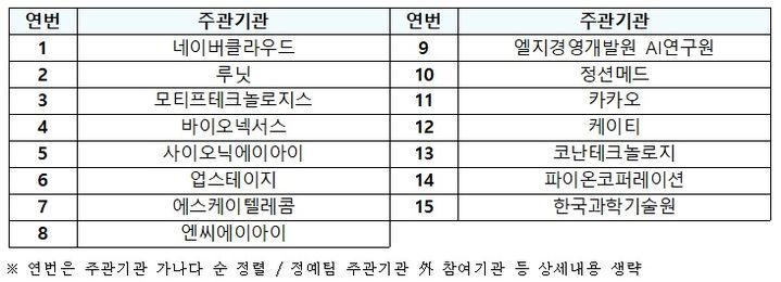 '독자 AI 파운데이션 모델' 프로젝트에 참여의사를 밝힌 주관기관 15곳 명단. (사진=과기정통부 제공) *재판매 및 DB 금지