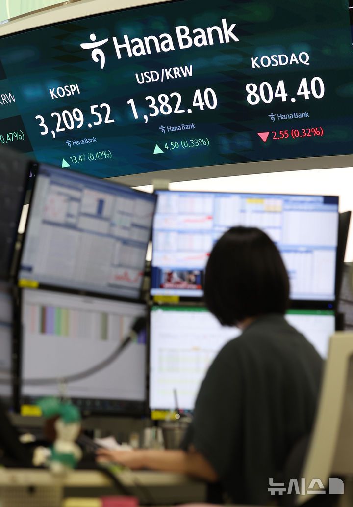 [서울=뉴시스] 김선웅 기자 = 코스피가 전 거래일(3196.05)보다 13.47포인트(0.42%) 오른 3209.52, 코스닥 지수는 전 거래일(806.95)보다 2.55포인트(0.32%) 하락한 804.40에 거래를 마쳤다.서울 외환시장에서 원·달러 환율은 전 거래일(1377.9원)보다 4.1원 오른 1382.0원에 주간 거래를 마감한 28일 오후 서울 중구 하나은행 본점 딜링룸에서 딜러가 업무를 수행하고 있다. 2025.07.28. mangusta@newsis.com
