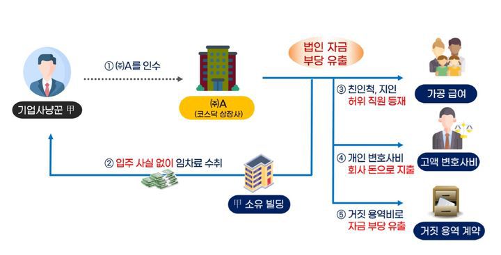 첨부용 *재판매 및 DB 금지