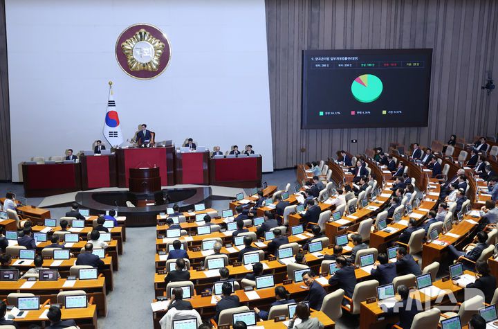 [서울=뉴시스] 김명년 기자 = 4일 오후 서울 여의도 국회에서 열린 제427회국회(임시회) 제3차 본회의에서 양곡관리법 일부개정법률안이 통과되고 있다. 2025.08.04. kmn@newsis.com
