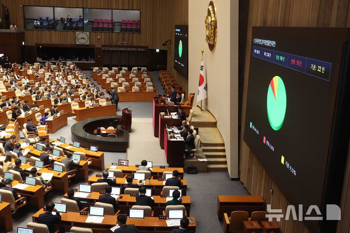 [서울=뉴시스] 조성봉 기자 = 4일 오후 서울 여의도 국회에서 열린 제427회국회(임시회) 제3차 본회의에서 양곡관리법 일부개정법률안(대안)이 재적 298인, 재석 236인, 찬성 199인, 반대 15인, 기권 22인으로 가결되고 있다.  2025.08.04. suncho21@newsis.com