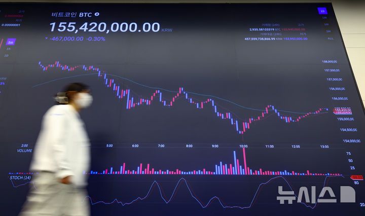 [서울=뉴시스] 황준선 기자 = 미국에서 9월 금리인하에 대한 기대감 약화로 비트코인 등 가상화폐 가격이 하락한 지난 8월26일 서울 강남구 업비트 고객센터 전광판에 비트코인과 이더리움 등 가상화폐 시세가 표시되고 있다. 2025.08.26. hwang@newsis.com