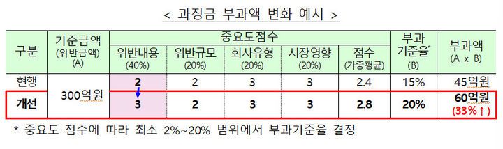 *재판매 및 DB 금지