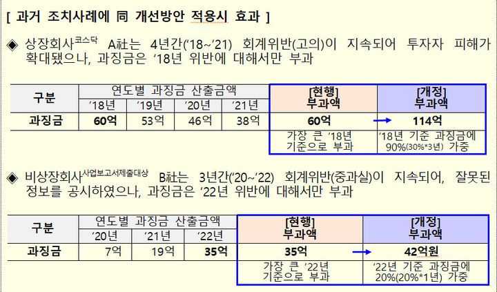 (사진=금융위원회 제공) *재판매 및 DB 금지