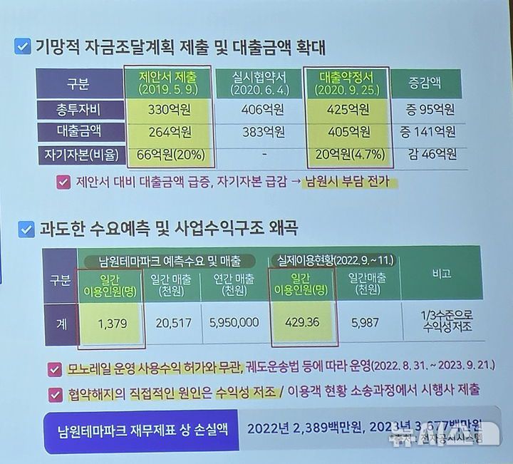 [남원=뉴시스] 27일 남원 춘향문화예술회관에서 열린 남원시의 '열린소통 시민보고회', 사업자 측의 사업비 변화와 수요예측의 자료. *재판매 및 DB 금지