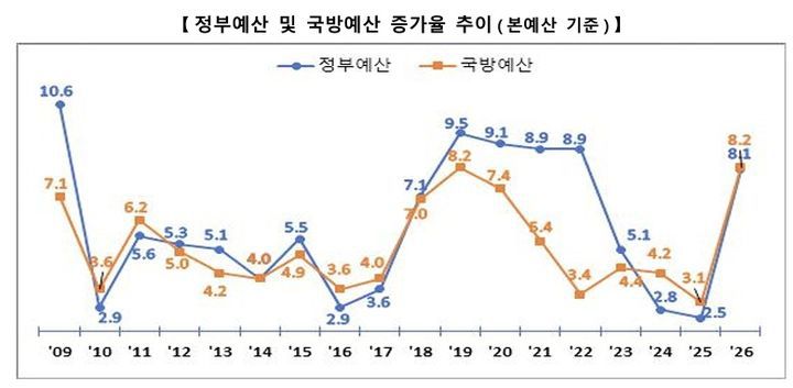 *재판매 및 DB 금지