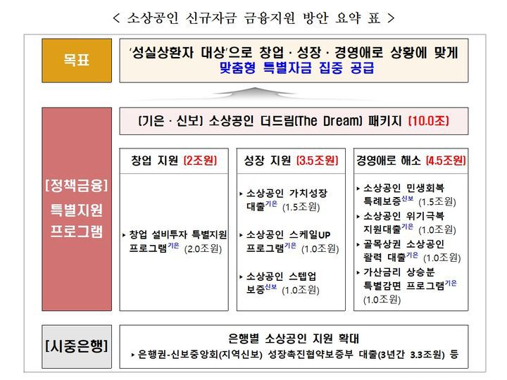 *재판매 및 DB 금지