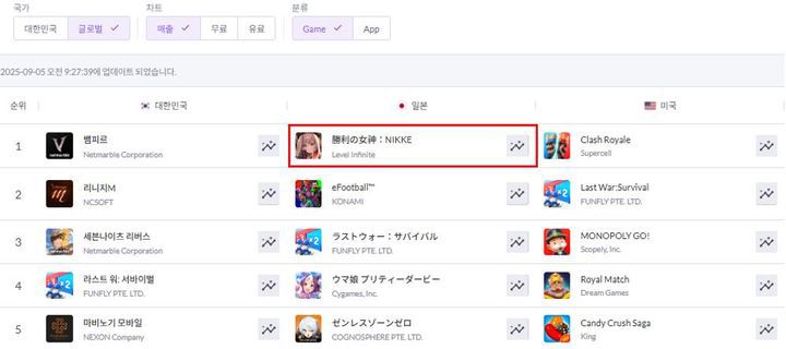 *재판매 및 DB 금지