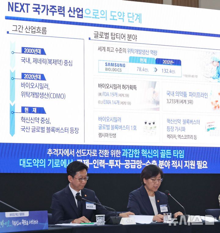 [인천=뉴시스] 최동준 기자 = 정은경 보건복지부 장관이 5일 인천 송도 컨벤시아에서 열린 바이오 혁신 토론회에서 '바이오 의약산업의 비전과 정책' 발표를 하고 있다. (대통령실통신사진기자단) 2025.09.05. photocdj@newsis.com