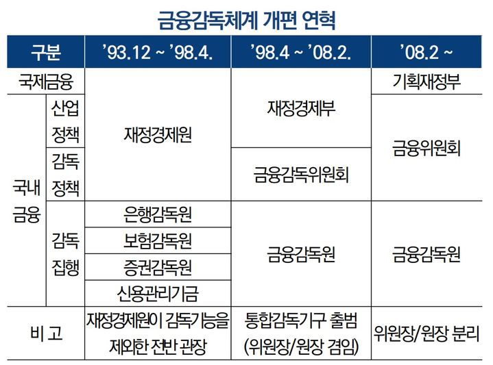 (자료=국회 입법조사처) photo@newsis.com *재판매 및 DB 금지