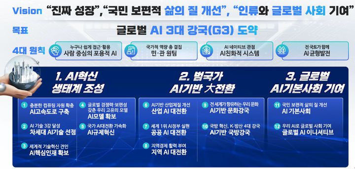 [서울=뉴시스] 대통령 직속 위원회 국가 인공지능(AI) 전략위원회가 8일 열린 첫 회의에서 대한민국 AI 액션플랜 추진 방향에 대해 공유했다. (사진=과기정통부 제공) *재판매 및 DB 금지
