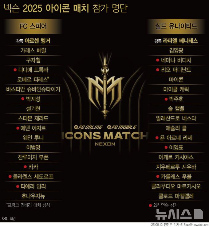 [서울=뉴시스] 11일 넥슨에 따르면 아이콘 매치는 오는 13일부터 양일간 서울월드컵경기장에서 열린다. 첫날에는 '커브 챌린지' 등 미니 게임이 열리는 이벤트 경기, 둘째날에는 11대 11 양 팀이 겨루는 메인 경기가 진행된다. (그래픽=전진우 기자) 618tue@newsis.com