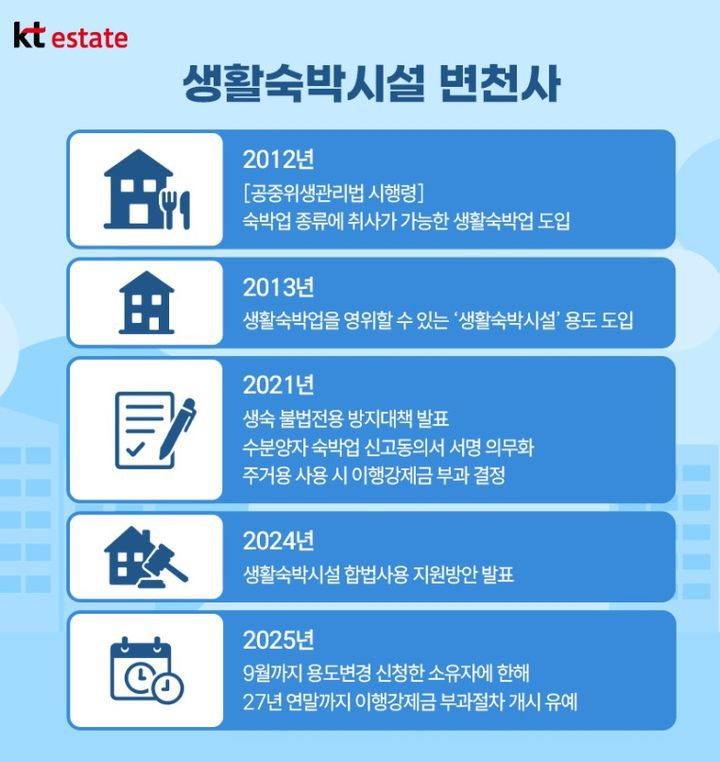 자료 KT에스테이트 *재판매 및 DB 금지