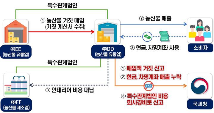 민생침해탈세 *재판매 및 DB 금지