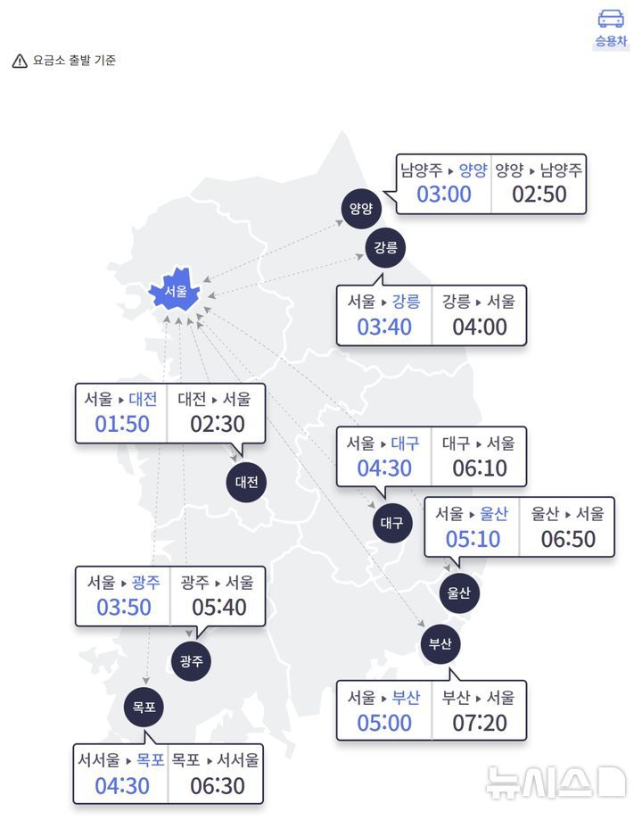 [서울=뉴시스] 9일 오전 11시 요금소 출발 기준으로 승용차를 이용한 주요 도시 간 예상 소요시간이 보이고 있다. (사진=고속도로 교통정보 사이트 갈무리) 2025.10.09. photo@newsis.com