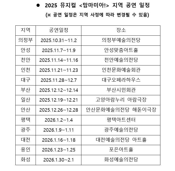 2025 뮤지컬 '맘마미아!' 지역 공연 일정. (신시컴퍼니 제공) *재판매 및 DB 금지