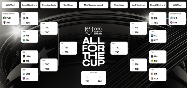 [서울=뉴시스] 2025 미국 프로축구 메이저리그사커컵(MLS컵) 대진표. (사진=MLS 홈페이지 캡처) 2025.10.19. photo@newsis.com *재판매 및 DB 금지