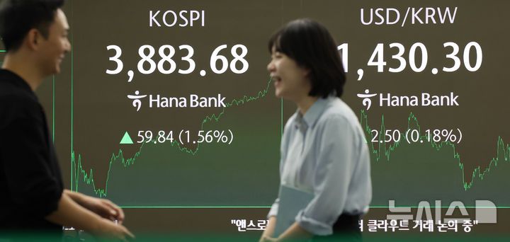 [서울=뉴시스] 홍효식 기자 = 코스피가  전 거래일(3823.84)보다 59.84포인트(1.56%) 상승한 3883.68에 마감한 22일 오전 서울 중구 하나은행 딜링룸 전광판에 지수가 표시되고 있다.코스닥 지수는 전 거래일(872.50)보다 6.65포인트(0.76%) 오른 879.15에 거래를 종료했다. 서울 외환시장에서 원·달러 환율은 전 거래일 주간거래 종가(1427.8원)보다 2.0원 오른 1429.8원에 주간 거래를 마감했다. 2025.10.22. yesphoto@newsis.com