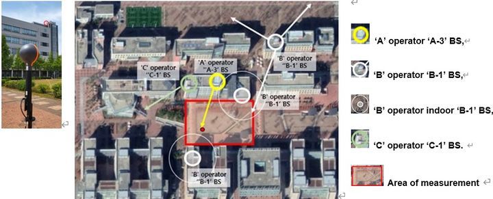 [서울=뉴시스] 3.5GHz 5G 기지국 전자파 측정방법 연구결과 중 일부 (사진=과기정통부 제공) 2025.10.31. photo@newsis.com *재판매 및 DB 금지