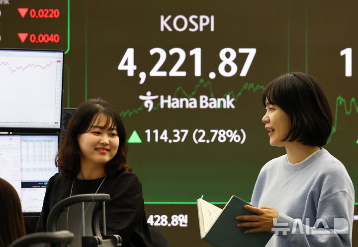 [서울=뉴시스] 최진석 기자 = 코스피가 전 거래일(4107.50)보다 114.37포인트(2.78%) 오른 4221.87에 마감한 3일 서울 중구 하나은행 딜링룸에 종가가 보이고 있다.코스닥 지수는 전 거래일(900.42)보다 14.13포인트(1.57%) 상승한 914.55에 거래를 종료, 서울 외환시장에서 원·달러 환율은 전 거래일(1424.4원)보다 4.4원 오른 1428.8원에 주간 거래를 마감했다. 2025.11.03. myjs@newsis.com