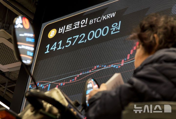 [서울=뉴시스] 정병혁 기자 = 지난 17일 서울 강남구 빗썸라운지에 설치된 전광판에 비트코인 시세가 나오고있다.비트코인이 14일 오전 한 때 9만4000달러 아래로 떨어지며 올초 가격으로 돌아갔다. 시장의 투자심리는 '극단적 공포'를 나타내고 있다. 비트코인은 친(親) 가상자산 기조를 보인 도널드 트럼프 대통령 취임 후 30% 이상 급등한 바 있다. 지난달 초에는 12만6250달러를 넘어서며 역대 최고기록을 세웠지만, 하락세로 돌아서며 올해 상승분을 모두 반납했다. 2025.11.17. jhope@newsis.com