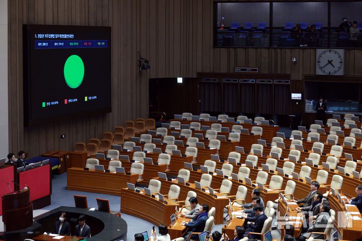 [서울=뉴시스] 고승민 기자 = 14일 서울 여의도 국회에서 열린 본회의에서 경찰관 직무집행법 일부개정안이 국민의힘 의원 불참 속 가결되고 있다. 2025.12.14. kkssmm99@newsis.com