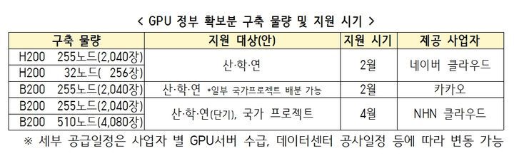 *재판매 및 DB 금지