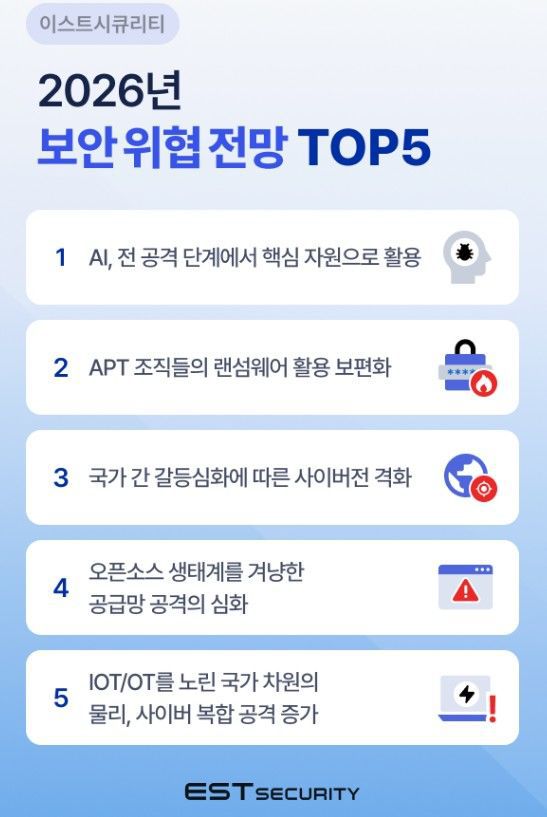 [서울=뉴시스] 보안 전문기업 이스트시큐리티가 22일 '2026년 보안 위협 전망 톱5' 보고서를 냈다. (사진=이스트시큐리티 제공) 2025.12.22. photo@newsis.com *재판매 및 DB 금지