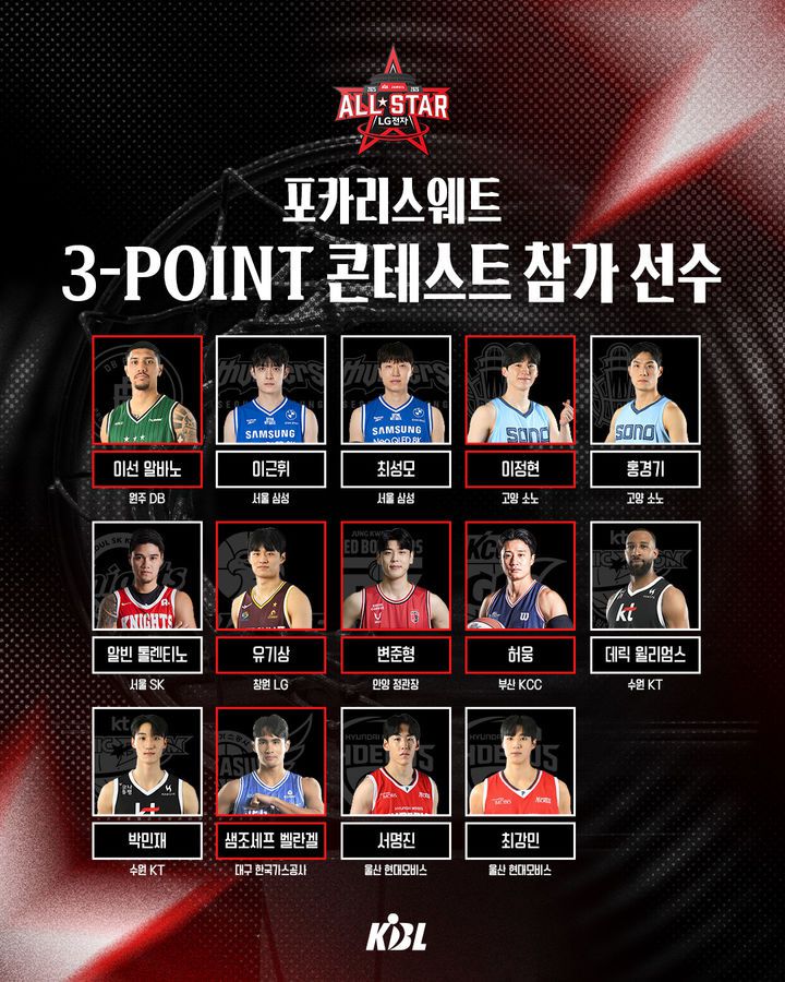 [서울=뉴시스] 2025~2026 LG전자 프로농구 올스타전 3점슛 콘테스트 참가 선수 명단. (사진 = KBL 제공) *재판매 및 DB 금지