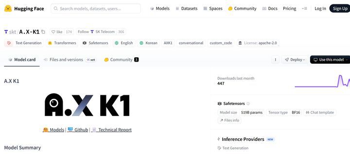 SK텔레콤 정예팀은 매개변수 519B(5190억개) 규모의 초거대 인공지능(AI) 모델 'A.X K1(에이닷엑스 케이원)'의 기술 보고서를 오픈소스 플랫폼 허깅페이스에 공개했다고 7일 밝혔다. (사진=허깅페이스 캡처) *재판매 및 DB 금지